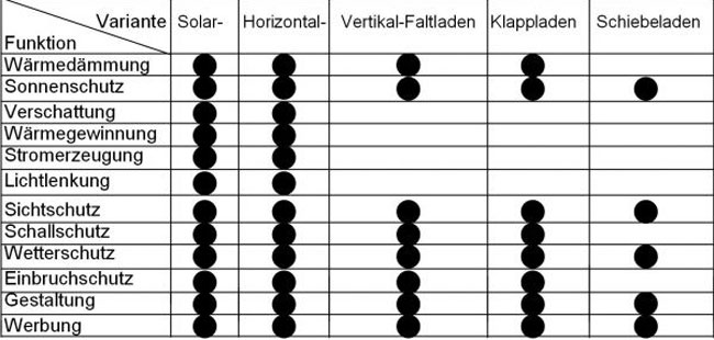 3 Systemvergleich