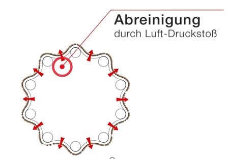 Bild 95